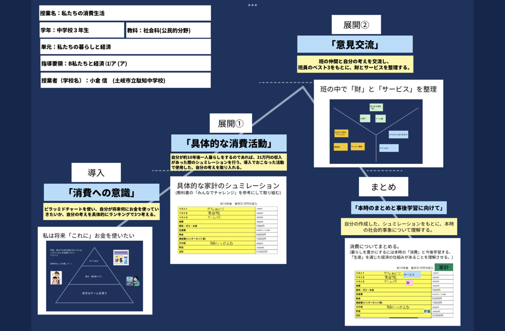 ロイロノート・スクール サポート - 中3 社会/地歴公民 私たちの消費