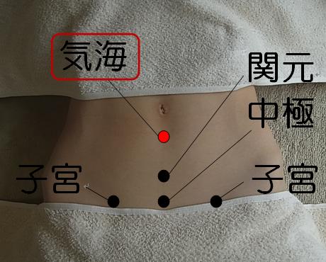 妊活におすすめのお灸のツボ | はなもも鍼灸治療院