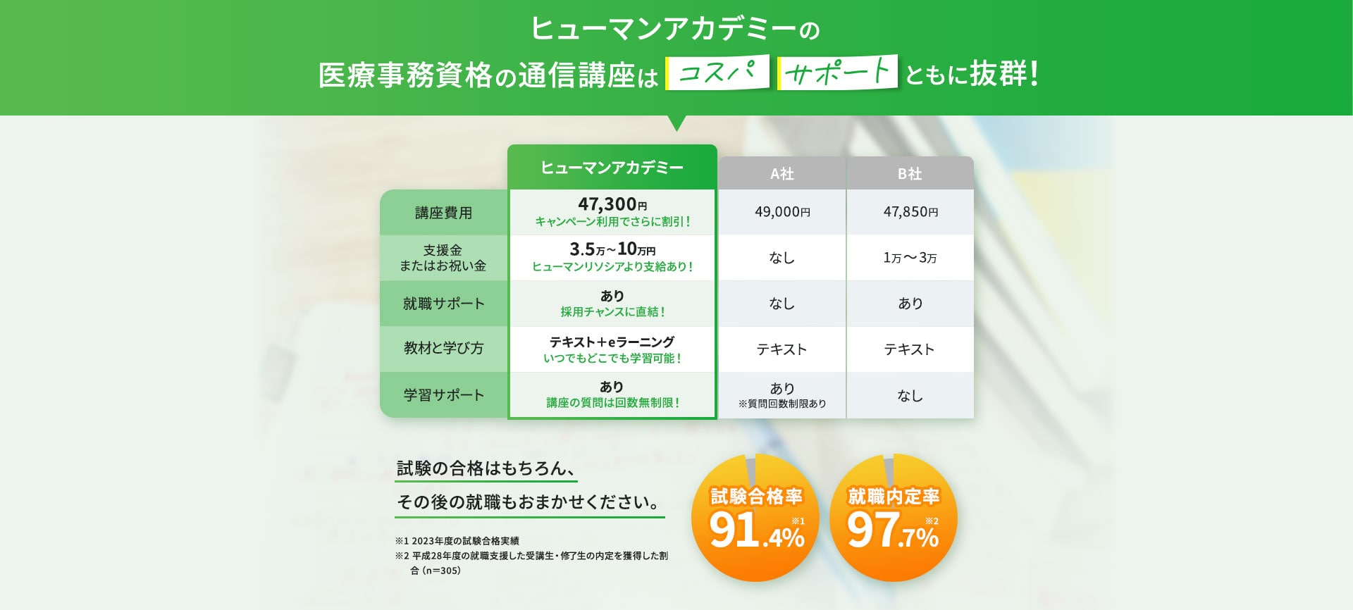 医療事務資格取得講座|ヒューマンアカデミー通信講座（旧たのまな）