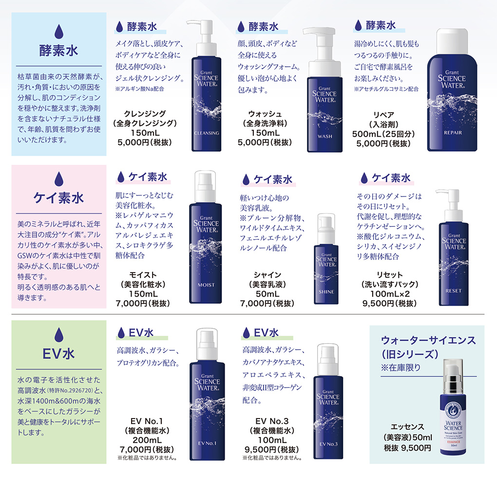 全身保湿のお水！Grant SCIENCE WATER （グラントサイエンスウォーター