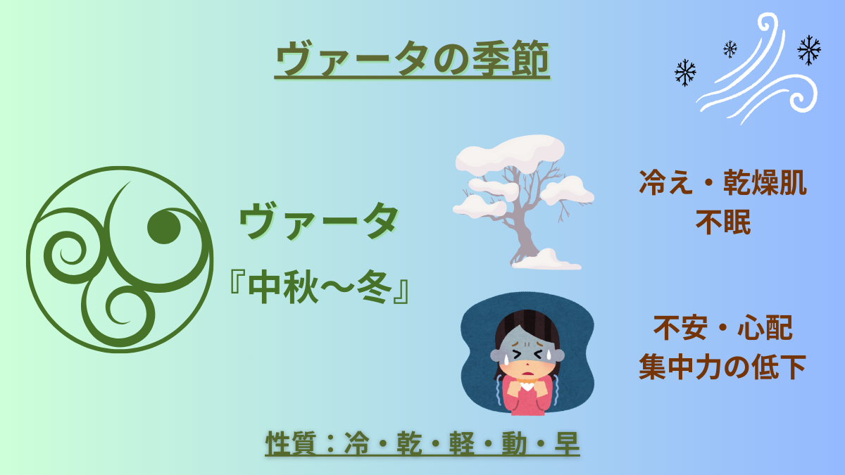 ヴァータの季節：冬】アーユルヴェーダで整える『冬』の過ごし方