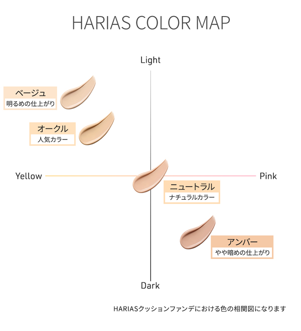 HARIAS ハリアス クッションコンパクト(薬用シワ改善クッション