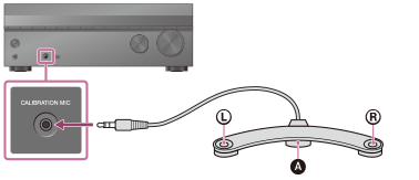 STR-DN1080 | ヘルプガイド | 3. 測定用マイクをつなぐ