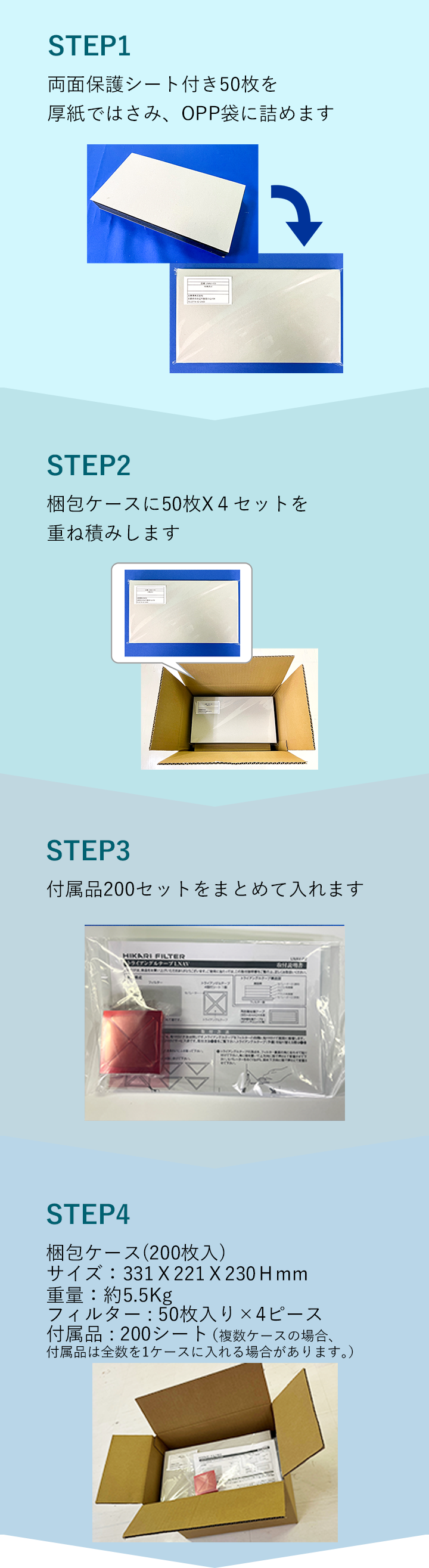 梱包形態について - 光興業株式会社