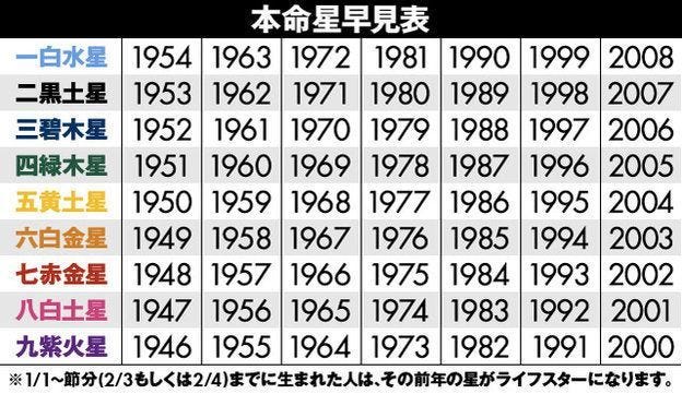 九星氣学から導く、結眞の風水アドバイス【2022年8月】