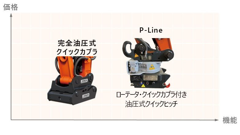 完全油圧式クイックカプラ仕様の中型油圧ショベルを国内で受注開始