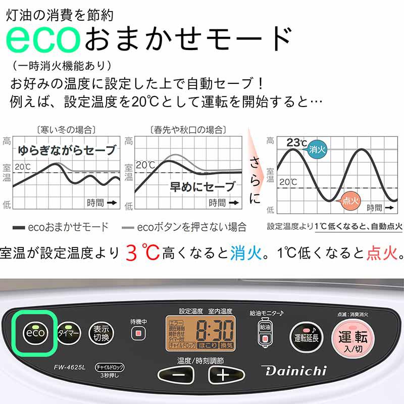 即納在庫品] ダイニチ 石油ファンヒーター FW-4625L ムーンホワイト