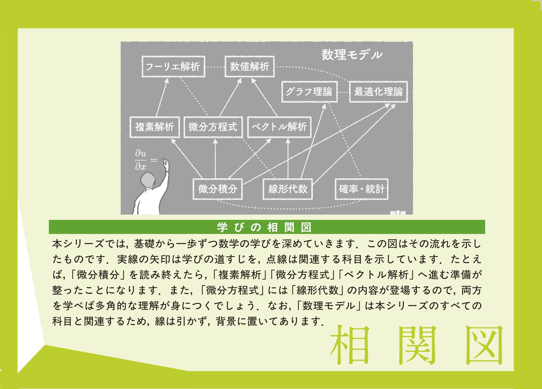 坪井俊・時弘哲治 編『大学数学の羅針盤』（全11巻）2/17刊行開始