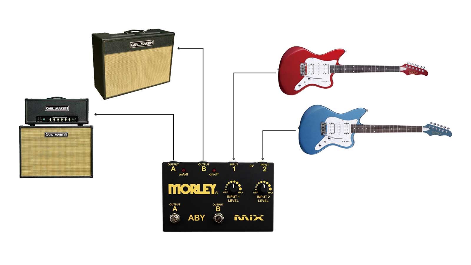 ABY Mix Gold / ABYMix-G - Morley | Hookup, Inc.