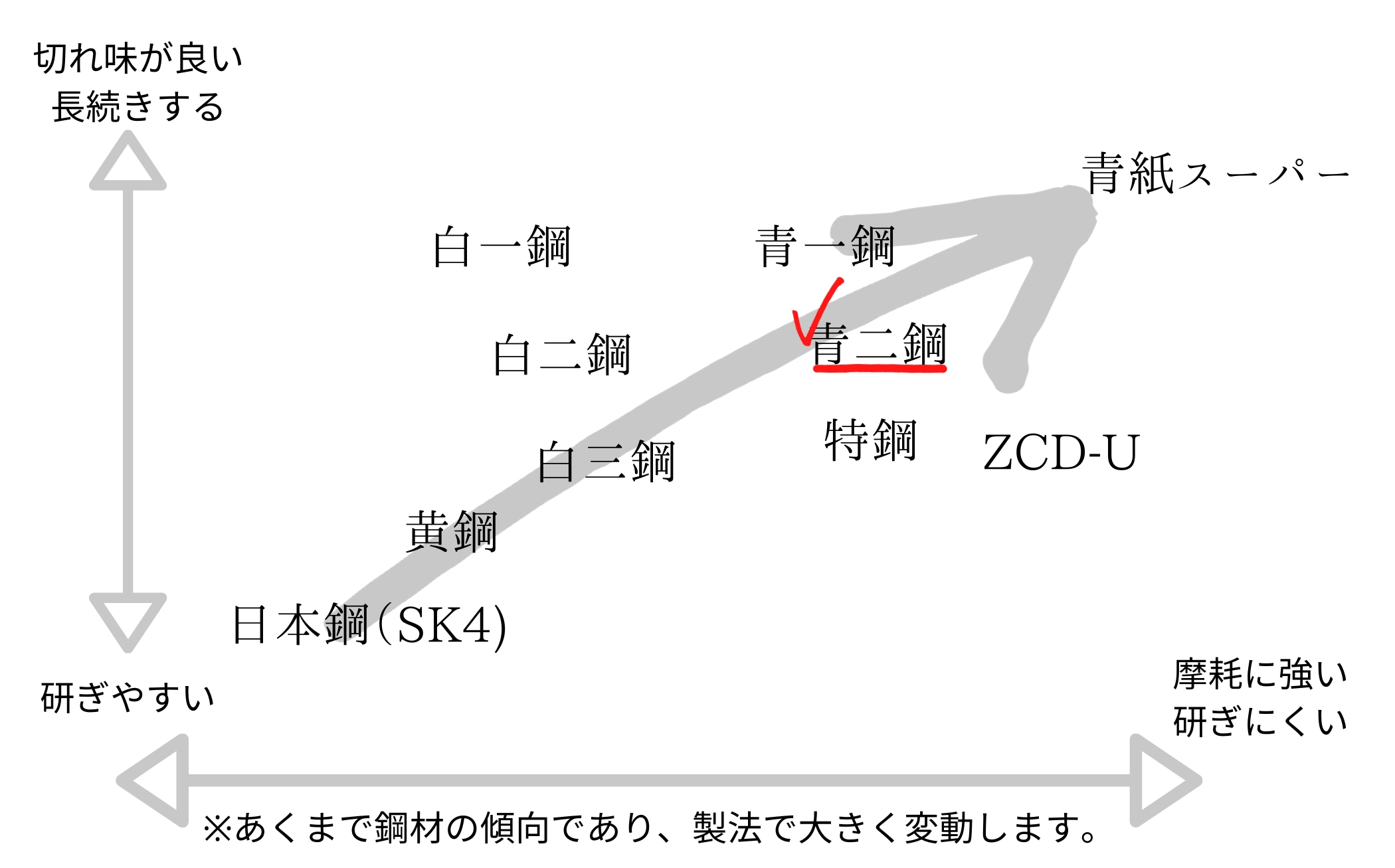 堺一文字光秀 青鋼 本霞 ケンムキ