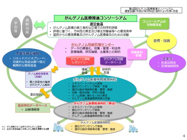 患者のみなさまへ】がんゲノム外来受診について | 群馬大学医学部附属病院
