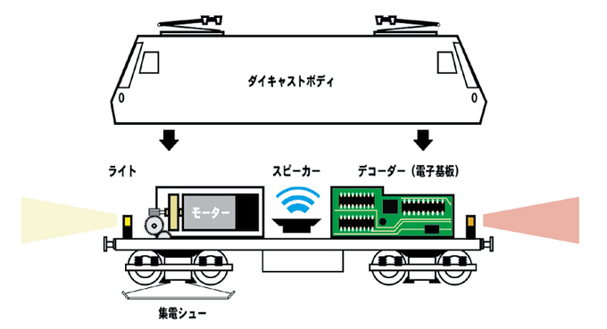 メルクリンとは？｜メルクリン入門｜メルクリンストア大阪HRS｜Märklin