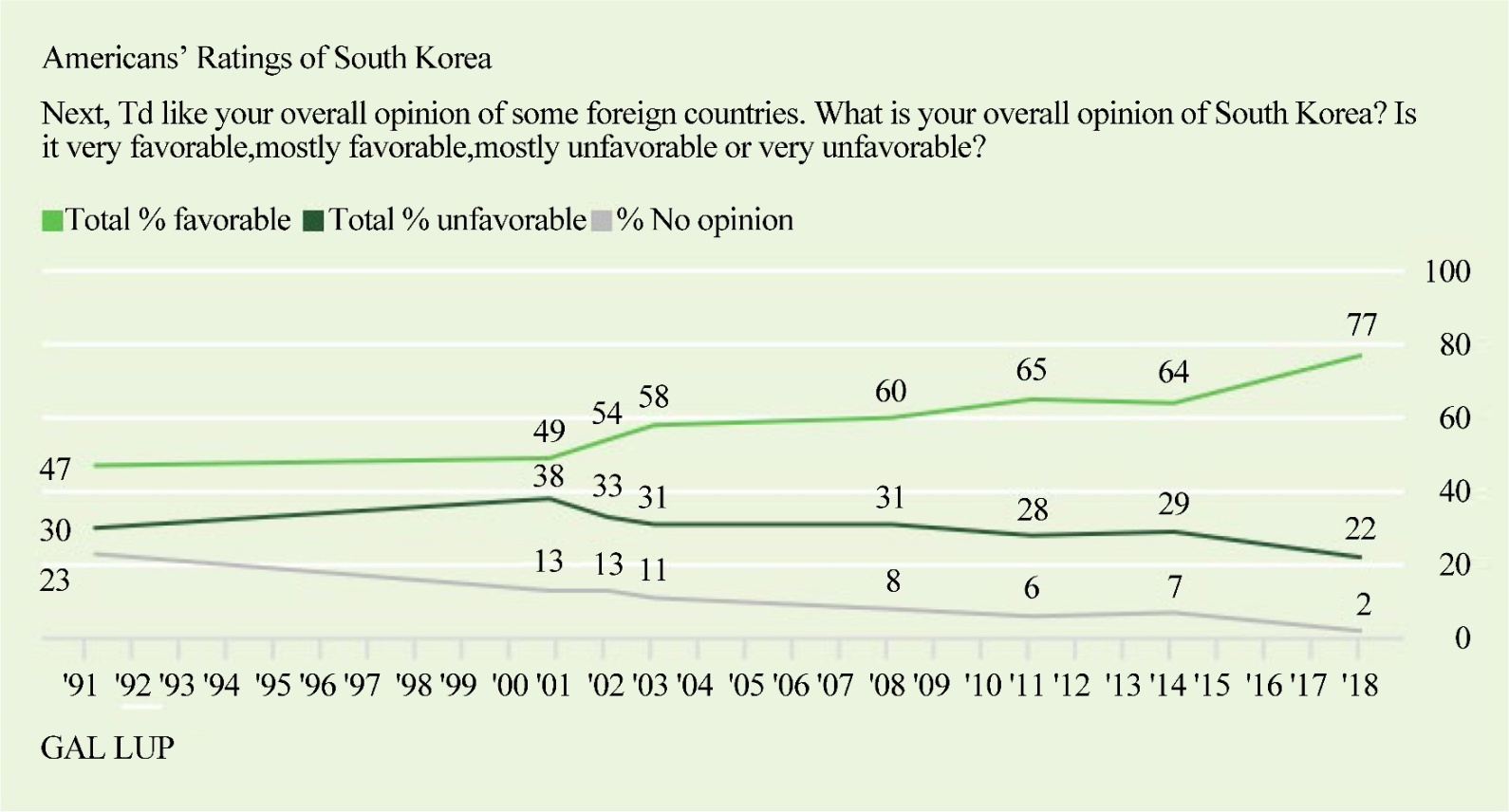 Cultural Diplomacy through the People: A Case Study of the