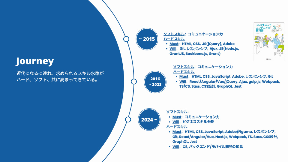 LPI-Japanオンラインセミナー レポート｜Web資格なら「HTML5