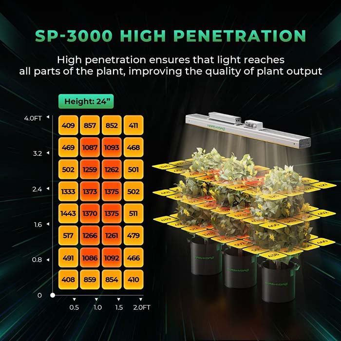 Mars Hydro SP 3000 300W LED Grow Light for Indoor Cultivation