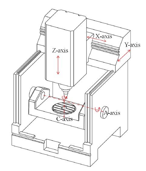 DIY 5 Axis CNC Machine Drawing