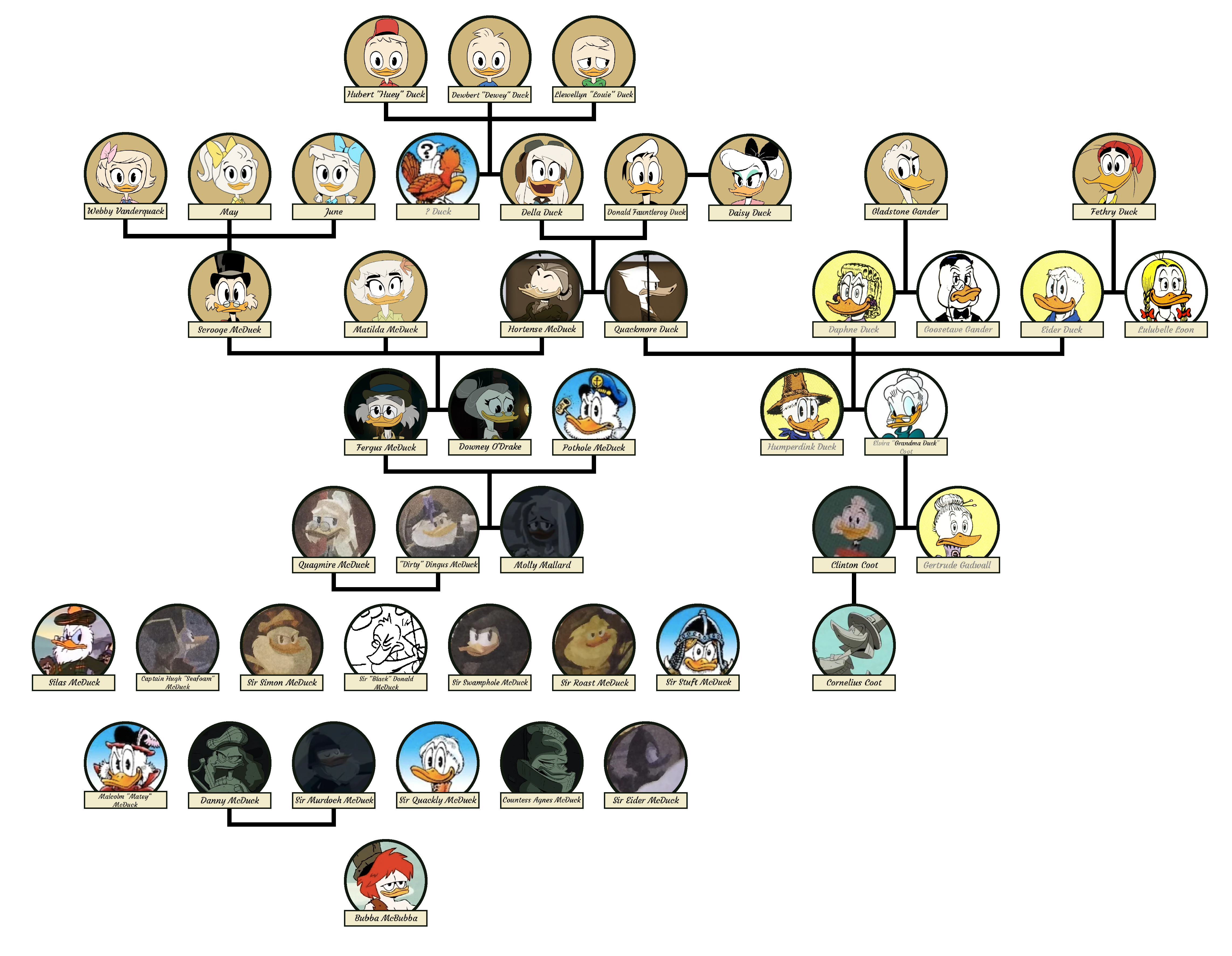 Duck Family Tree (DT17) : r/ducktales