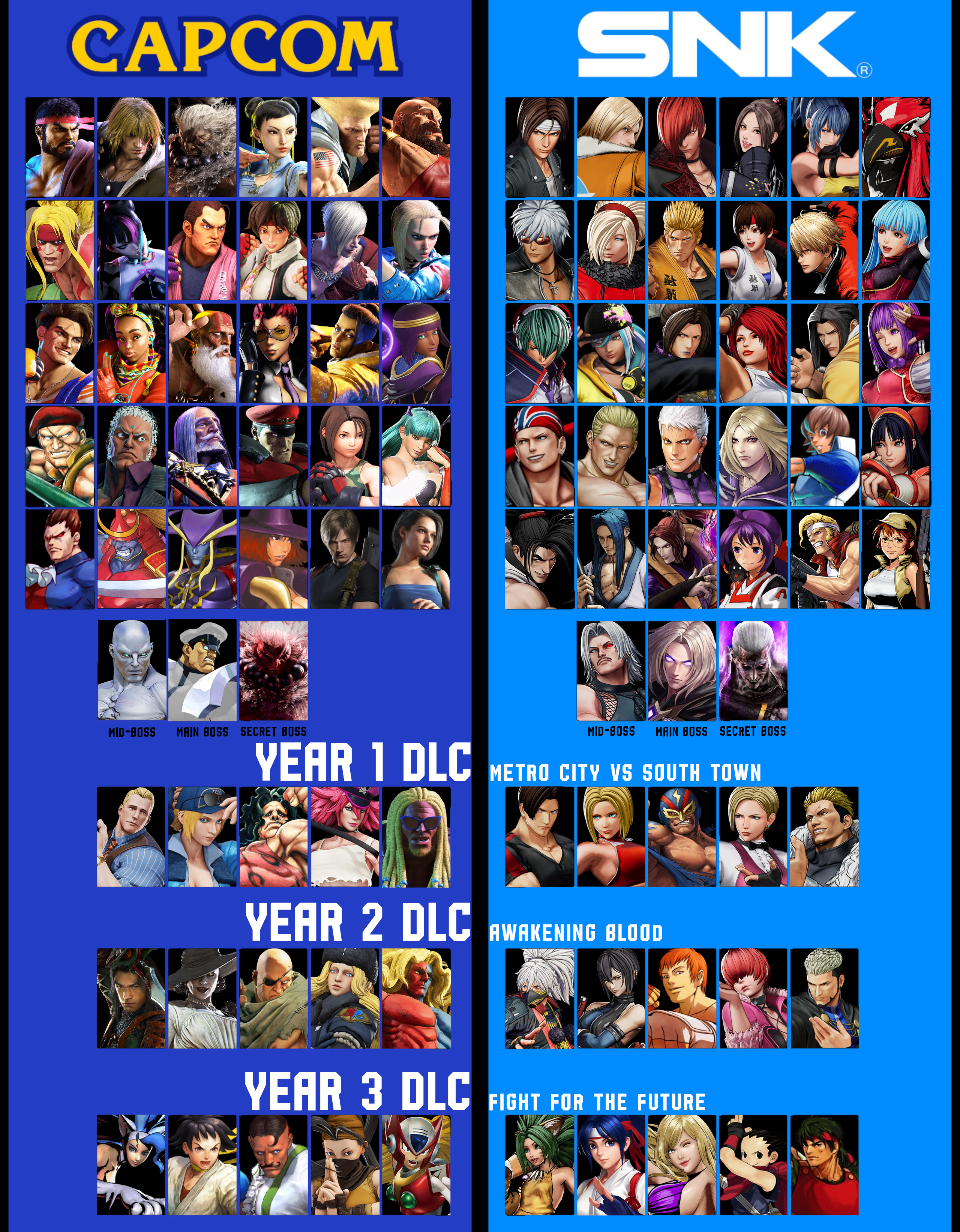 最新版Capcom vs SNKのキャラクターリストV2、DLC付き！ : r/kof