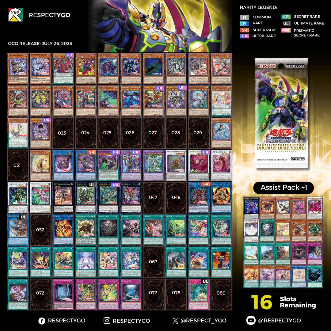 UPDATED: Doom of Dimensions Chart (Post OCG Times) 🥀 : r/yugioh