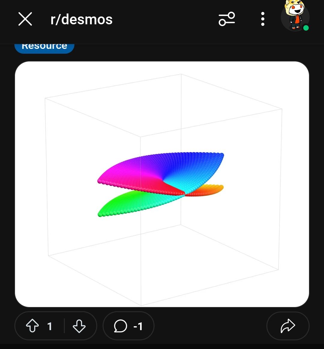複素リーマン面 - z^2の下での変換 : r/desmos