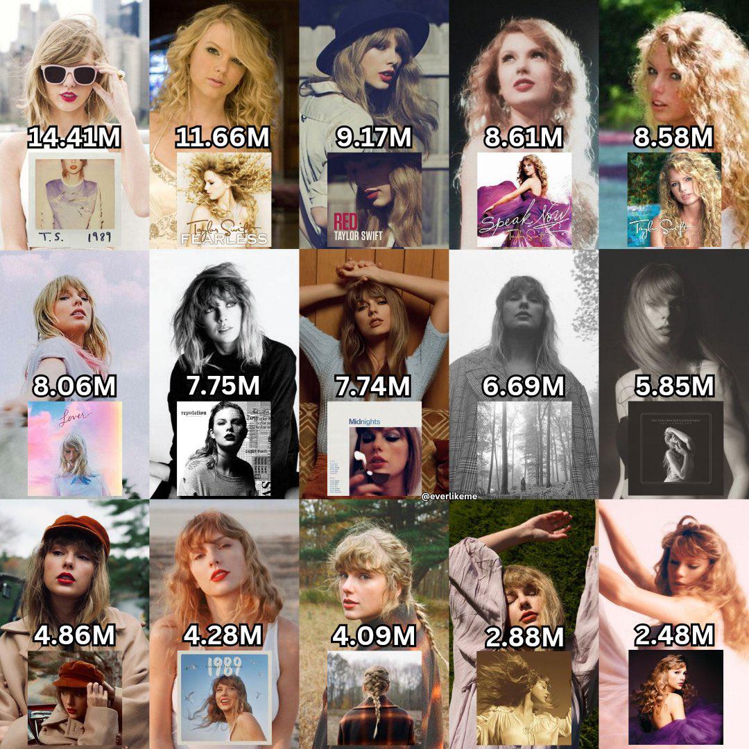 テイラー・スウィフトのアルバム売上（アメリカ） : r/TaylorSwift