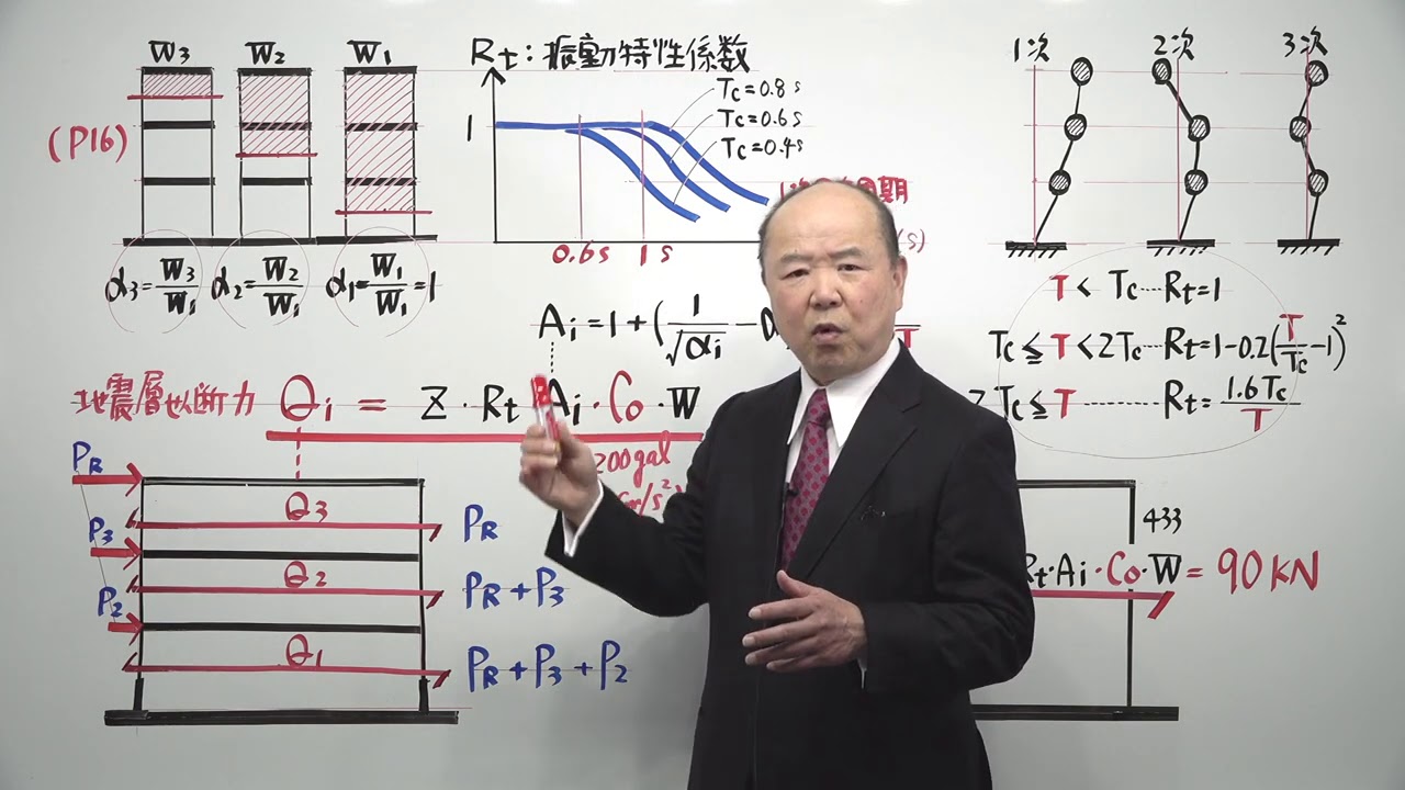 構造計算 基礎講座 体験版【日建学院】 - YouTube