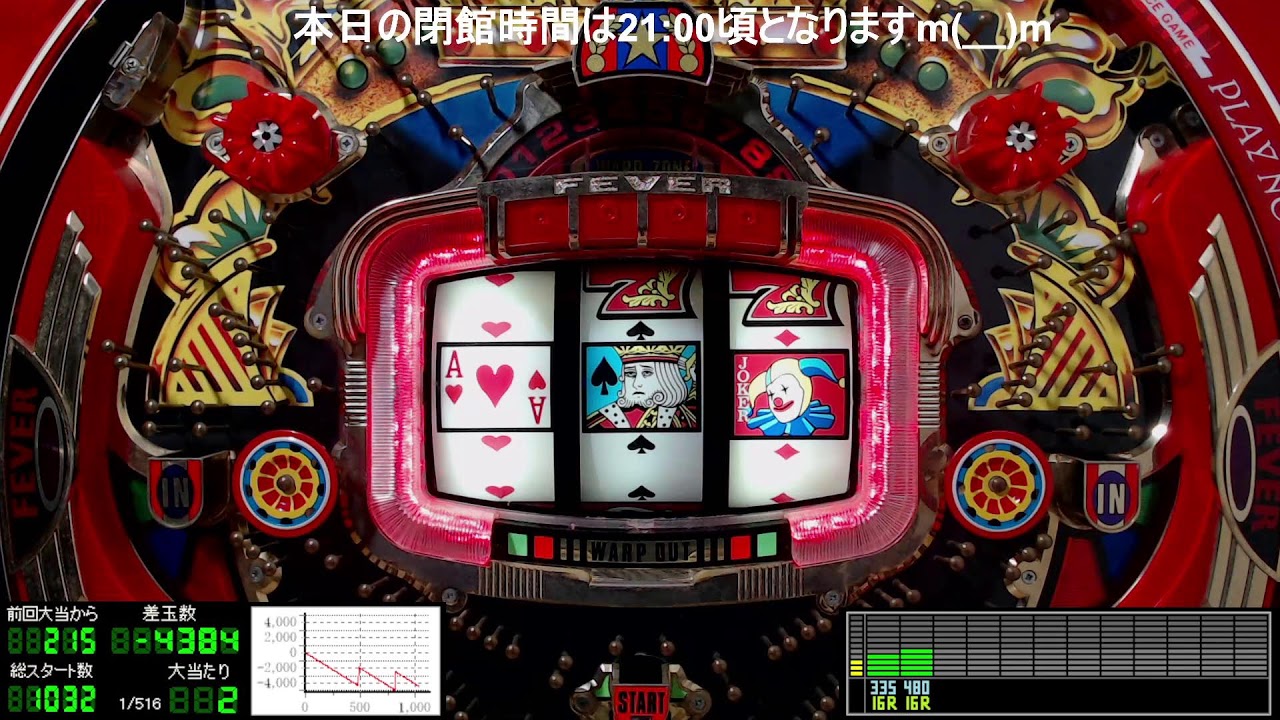 復活【保留連チャン機】パチンコライブ配信 三共 初代 フィーバー