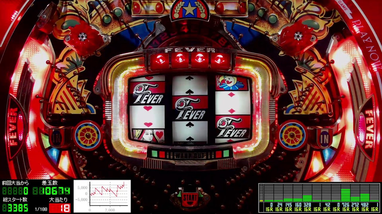 パチンコライブ配信 三共 初代 フィーバークイーンⅡ 1993年【レトロ
