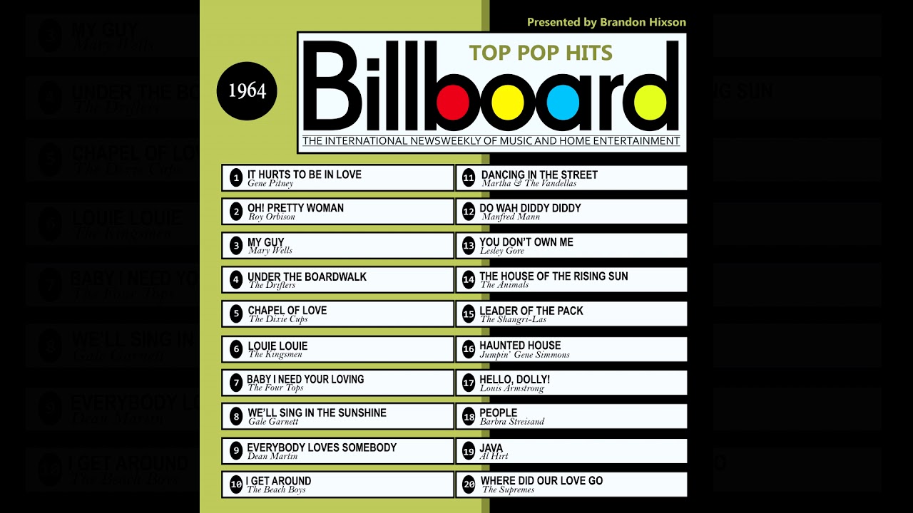 Billboard Top Pop Hits - 1963 (Audio Clips) - YouTube