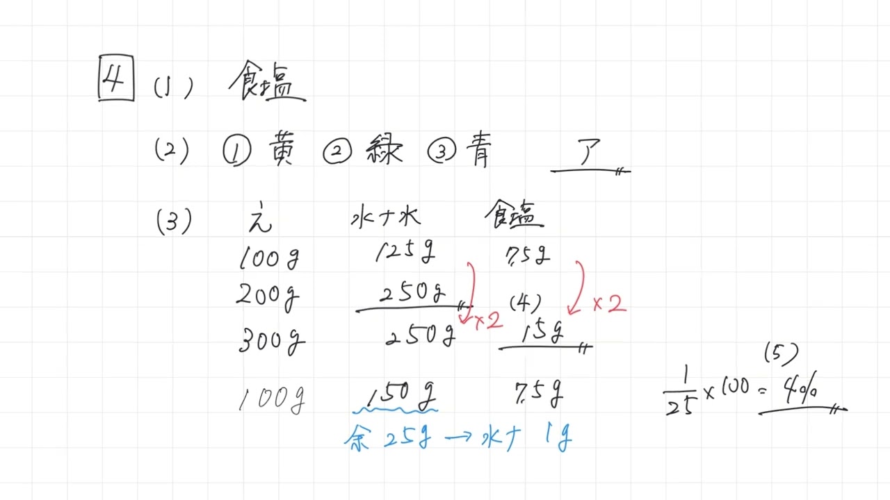 希学園小6 習熟度確認テスト 2025年 本年度 希学園 小6 習熟度確認