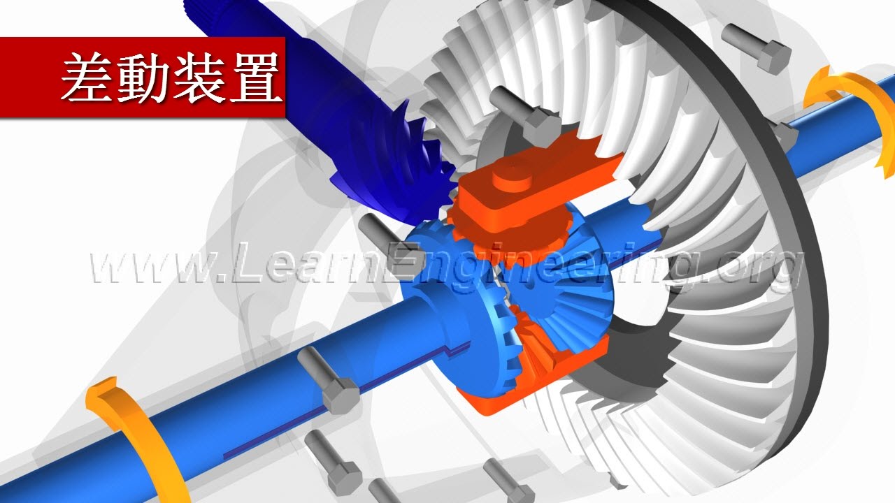 デファレンシャルギアの仕組み-自動車リサイクルパーツは京都の株式
