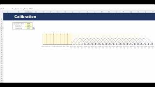 Credit Risk Model DATA DESIGN VISUALISATION using EXCEL - YouTube