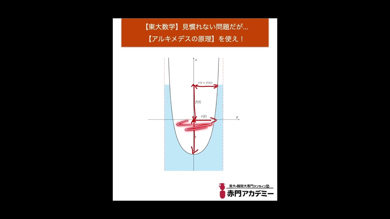 東大数学】見慣れない問題だが…【アルキメデスの原理】を使え！#shorts