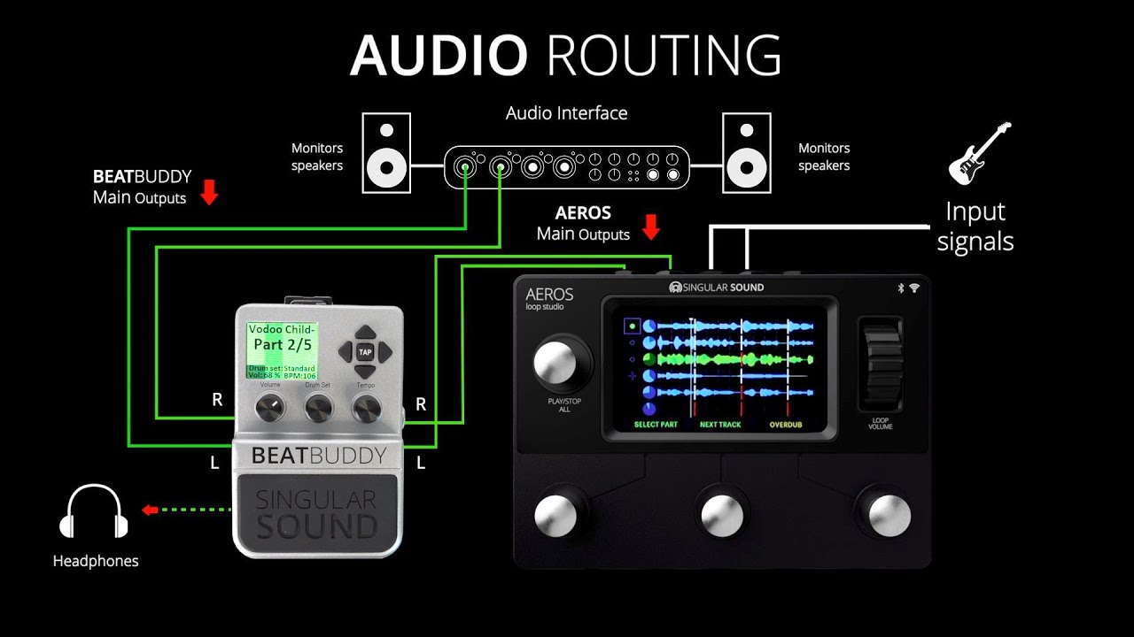 AEROS Loop Studio + BeatBuddy Tutorial - Audio Routing - YouTube