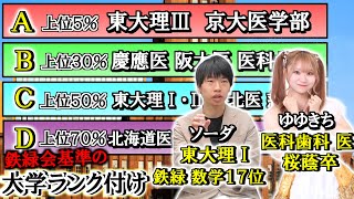 Current Tokyo University students rank universities nationwide