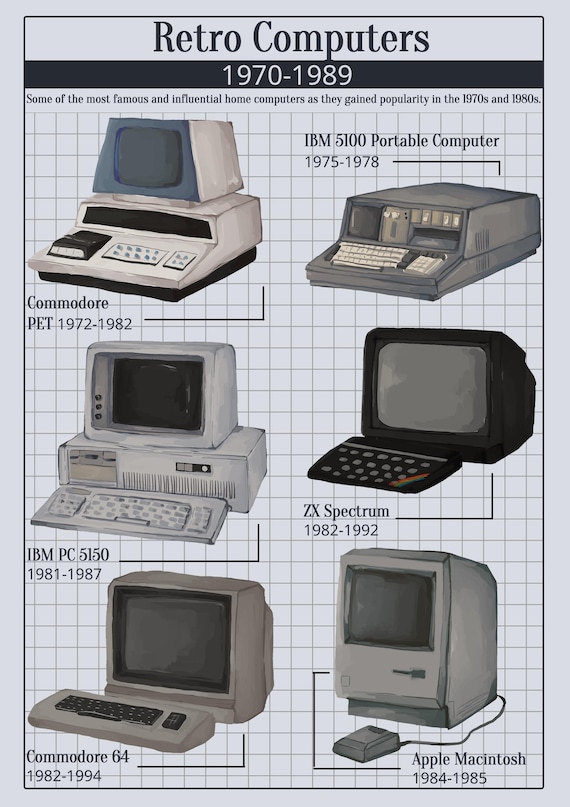 Old Computers Retro Vintage Tech Print - A4 or A5 - Commodore Pet