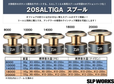 Daiwa 2020 SALTIGA 10000 Spare Spool Navy Blue / Gold | eBay