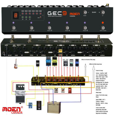 Moen Canada GEC9 V2 New Version Pedal Switcher Routing System with