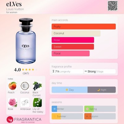 Louis Vuitton eLVes EDP Spray 2ml / 0.06oz – SHIPS FAST | eBay