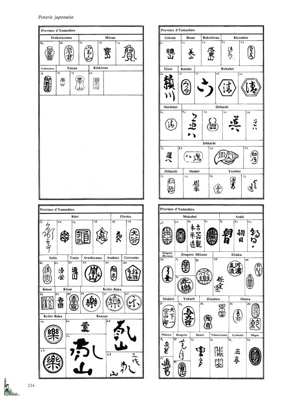 Signatures et Marques des Porcelaines Faiences Poteries | eBay
