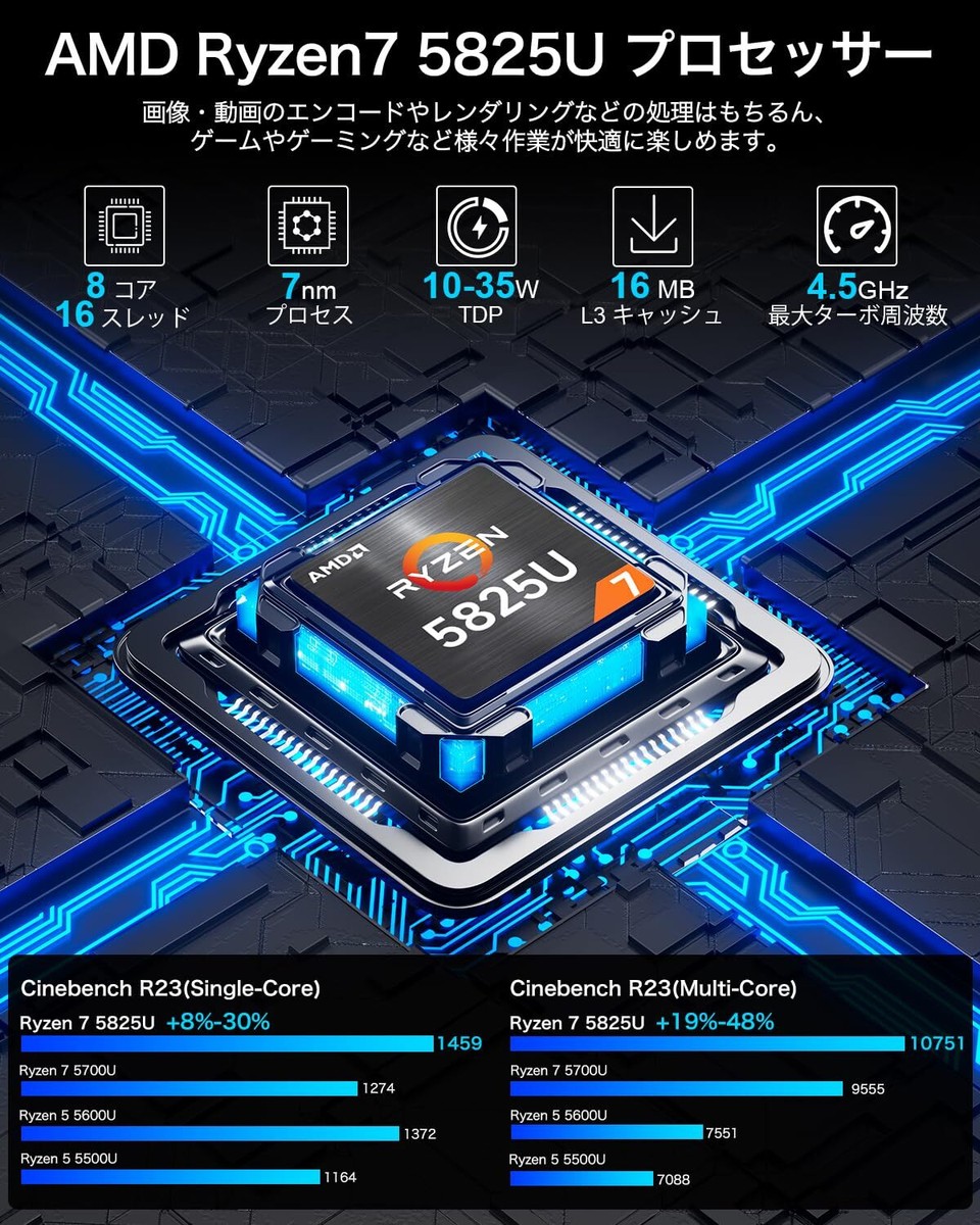 GMKtec mini pc AMD Ryzen 7 5825U 8C/16T up to 4.50GHz Mini PC 16GB