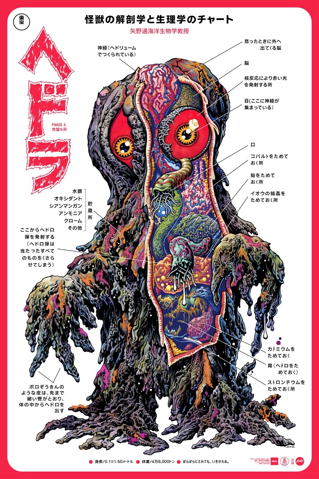 HEDORAH ANATOMY poster Mondo Mike Sutfin Godzilla brand new | eBay