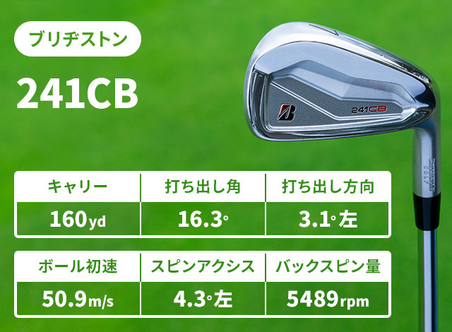 ZXi7」「241CB」ら13機種をアイアンマンが徹底試打 その感想は？／'24