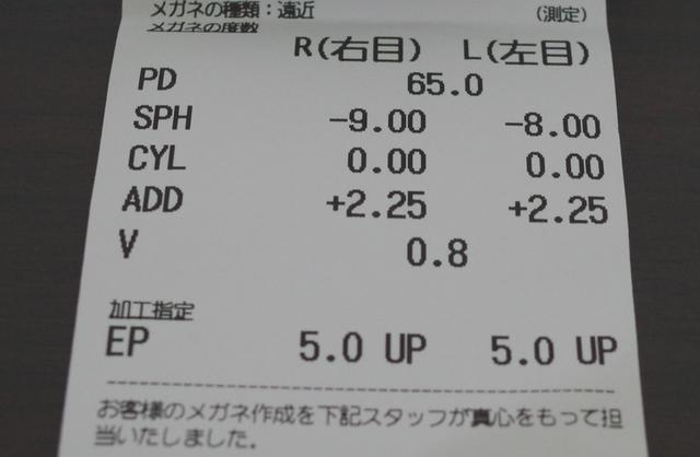 ド近眼の私がZoffで購入した 中近寄り遠近両用眼鏡のレビュー