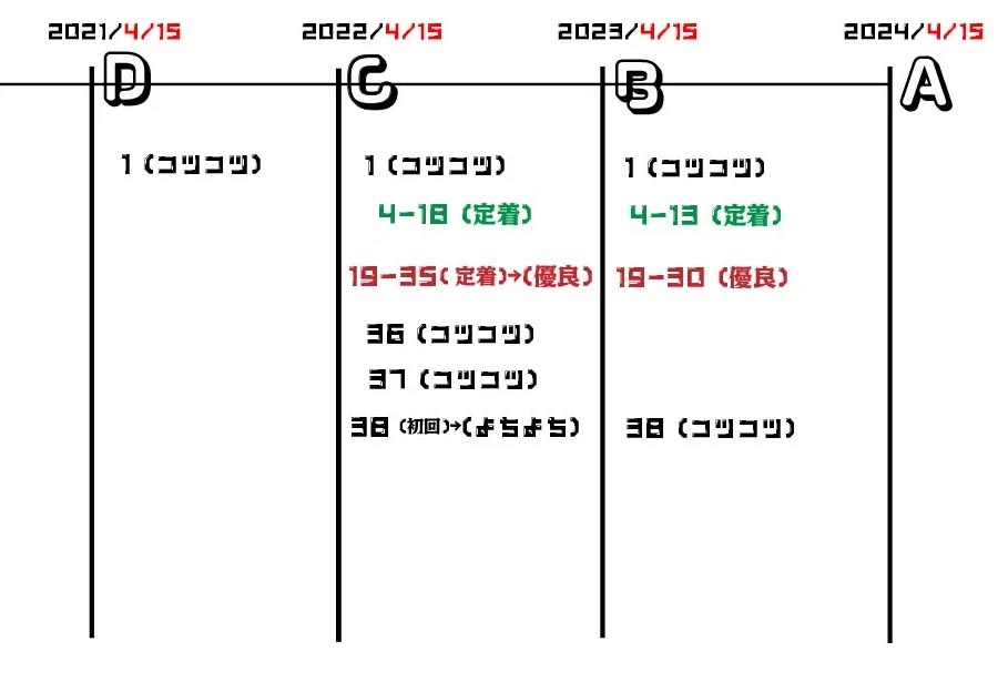 顧客の離脱の予兆に気づく「通販理論2.0」通販以外にも通用する「100億