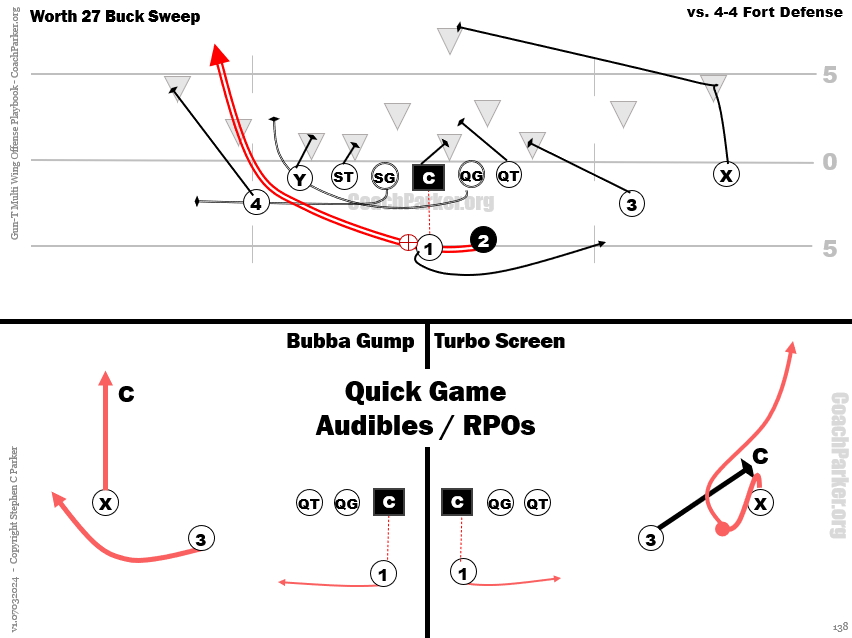 Gun-T Multi Wing Offense a Youth Football Playbook V1 PDF Coach