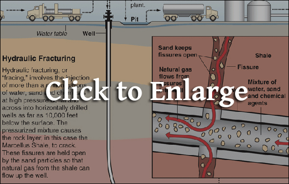 Infographic: What is Hydraulic Fracturing? - Circle of Blue