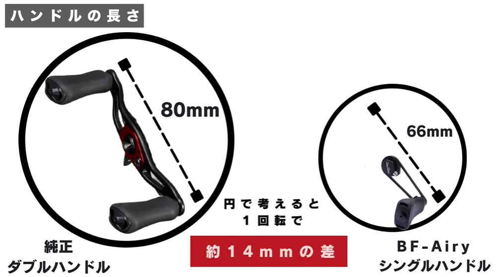 BFエアリー33mm】自重6.8g! 大注目のベイトフィネス用シングルハンドル