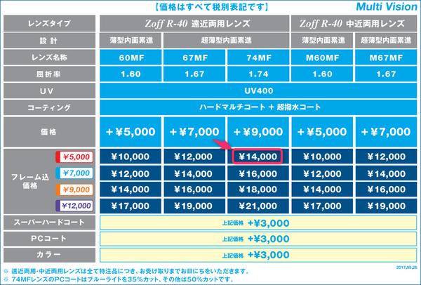 ド近眼の私がZoffで購入した 中近寄り遠近両用眼鏡のレビュー