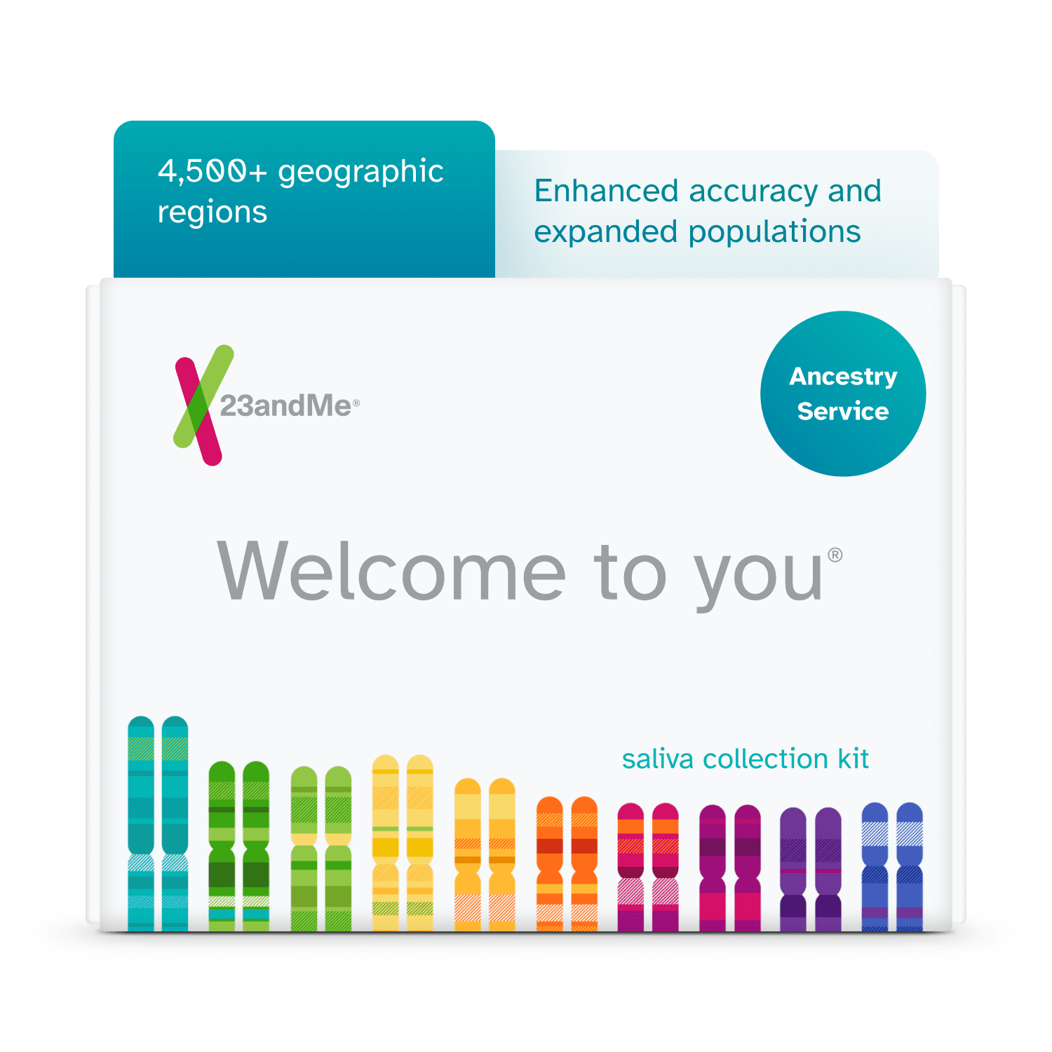 AncestryDNA Traits Test: 35+ Genetic Traits Testing Kit, Home DNA